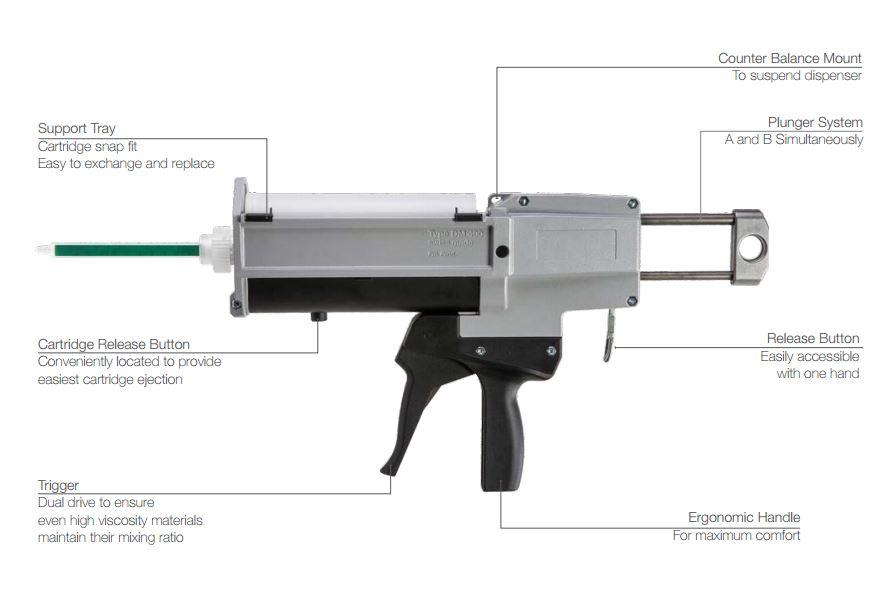 sulzer mixpac two part manual dispenser DM 400 04 schematic